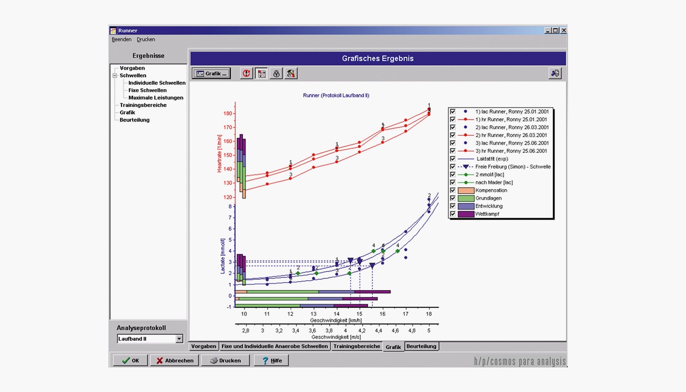 h/p/cosmos para analysis® 4.0 pro