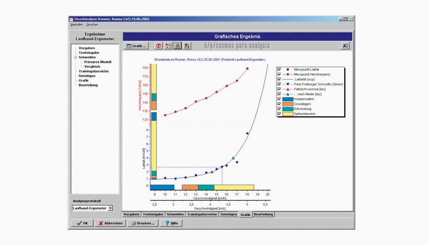 h/p/cosmos para analysis® 4.0 pro