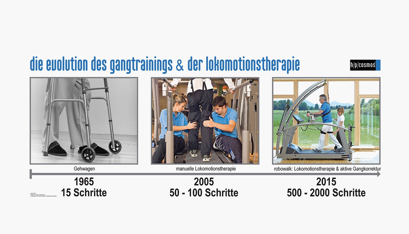 【信頼】 Aktive Gangkorrektur: Gangtraining & neurologische タイムセール