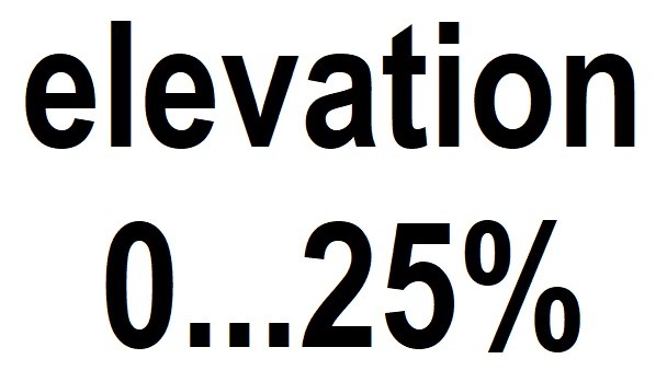 Elevation upgrade 0% to +25%